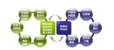 以數字化驅動，創新醫療服務新體驗 數字技術如何重塑健康未來