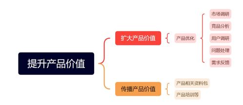 從價(jià)值重構(gòu)到業(yè)績增長 To B運(yùn)營如何通過技術(shù)推廣為業(yè)務(wù)賦能