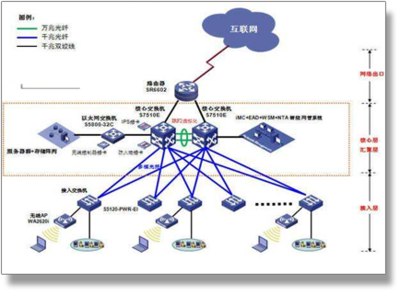 構(gòu)建高效、智慧的物業(yè)管理平臺 提升服務(wù)品質(zhì)與運營效能