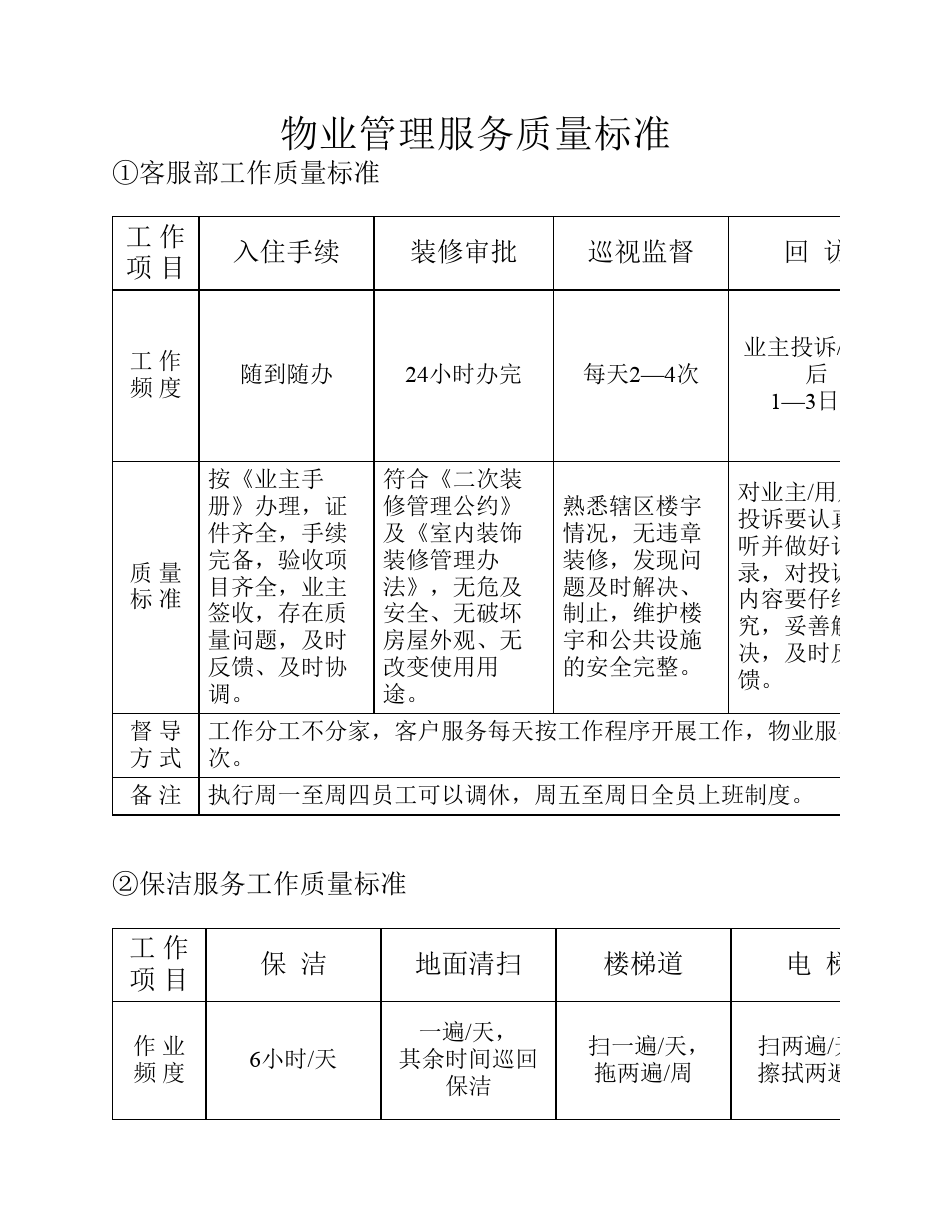 2014年物業(yè)管理服務質(zhì)量標準 規(guī)范與提升的新起點