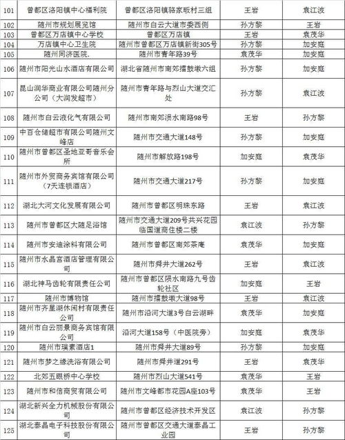隨州市消防“雙隨機、一公開”系統(tǒng)2023年10月抽查結(jié)果暨11月監(jiān)督抽查計劃公示（附消防產(chǎn)品質(zhì)量檢驗信息及物業(yè)管理專項提示）